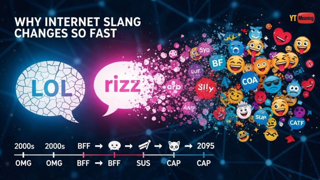 Internet Slang Changes So Fast