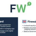 FW Meaning in Chat