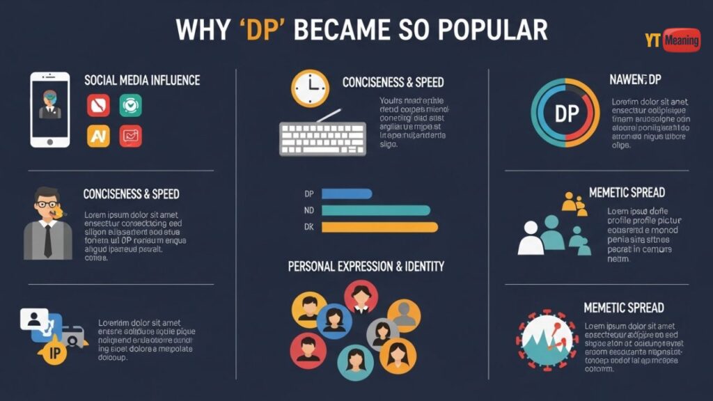 Why “DP” Became So Popular