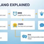 Text Slang Explained