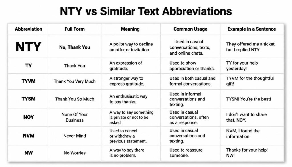 NTY vs Similar
