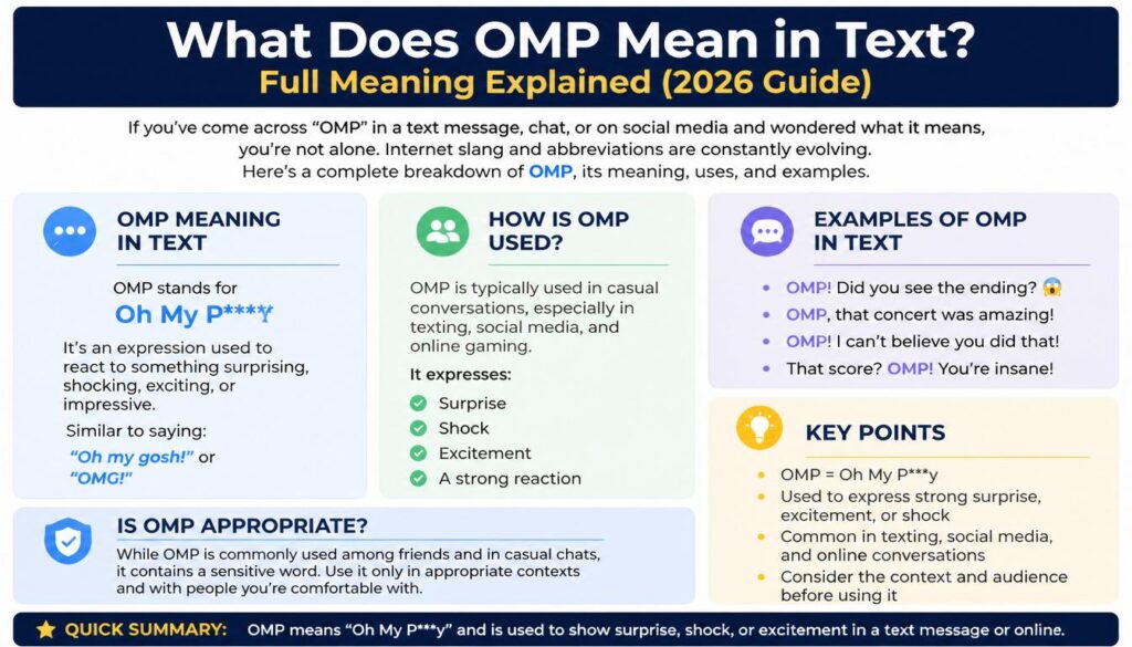 What Does OMP Mean