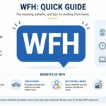 What does WFH mean? A quick guide