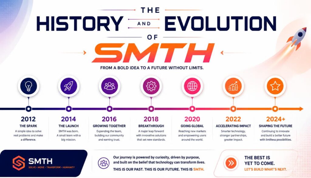 The History and Evolution of SMTH