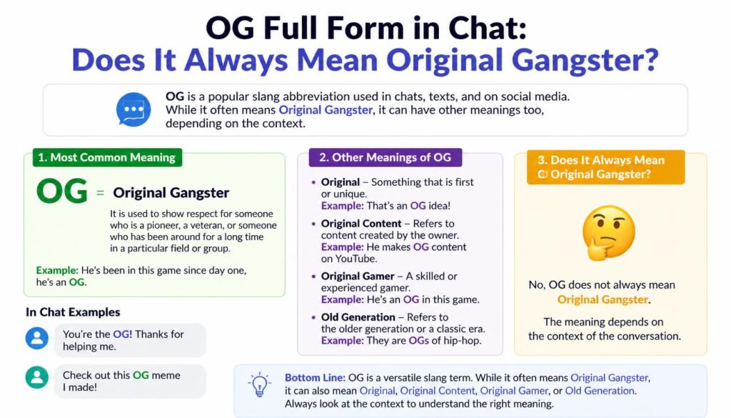 OG Full Form in Chat