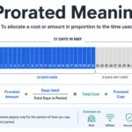 Prorated